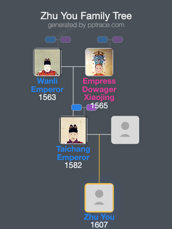 Zhu You family tree overview