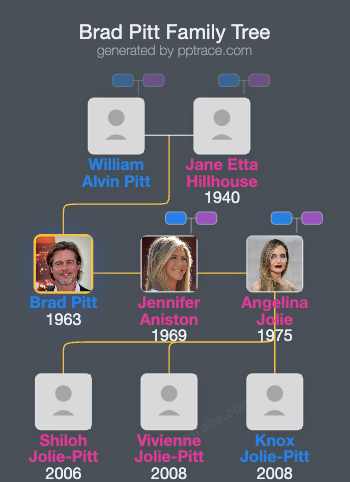 Brad Pitt family tree overview
