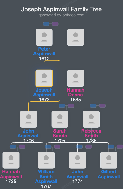 Joseph Aspinwall family tree overview