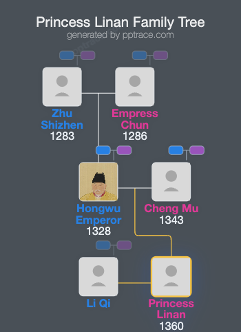 Princess Linan family tree overview