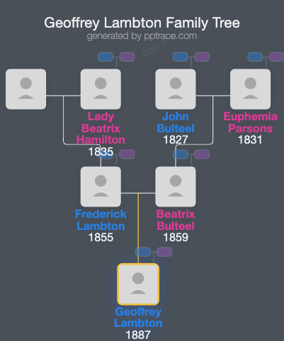 Geoffrey Lambton family tree overview