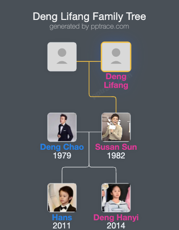 Deng Lifang family tree overview