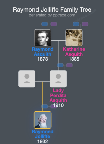 Raymond Jolliffe, 5th Baron Hylton family tree overview