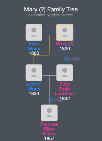 Mary (?) family tree overview