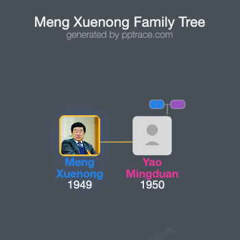 Meng Xuenong family tree overview