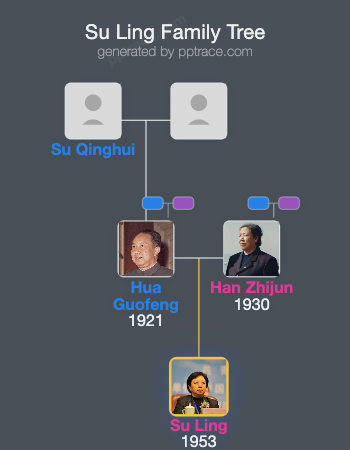 Su Ling family tree overview