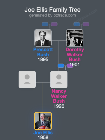 Joe Ellis family tree overview