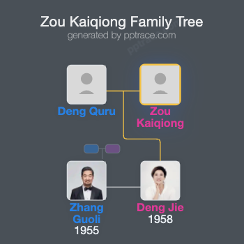 Zou Kaiqiong family tree overview