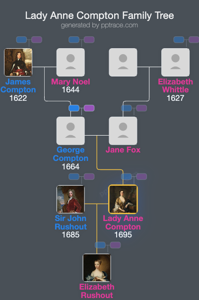 Lady Anne Compton family tree overview