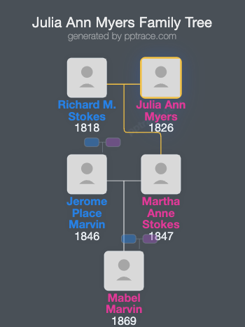 Julia Ann Myers family tree overview