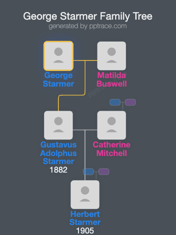 George Starmer family tree overview