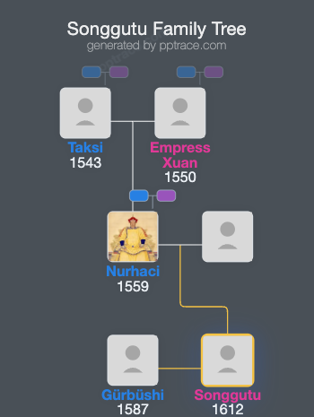 Songgutu family tree overview
