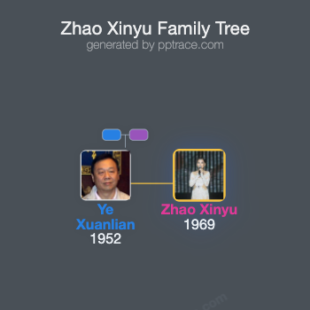 Zhao Xinyu family tree overview