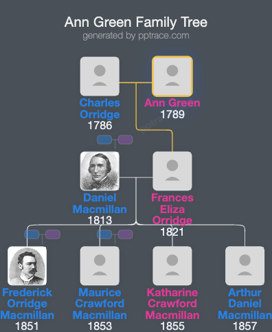 Ann Green family tree overview