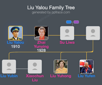 Liu Yalou family tree overview