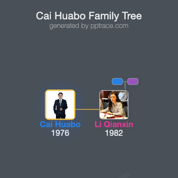 Cai Huabo family tree overview
