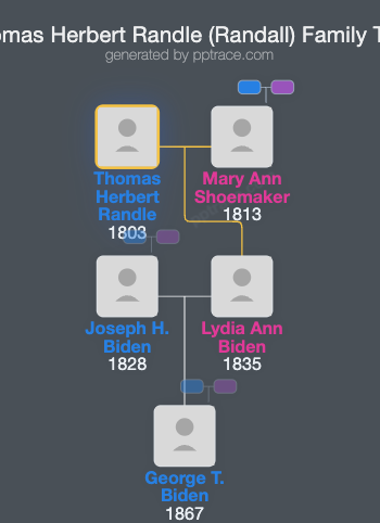 Thomas Herbert Randle (Randall) family tree overview