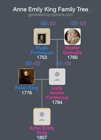 Anne Emily King family tree overview