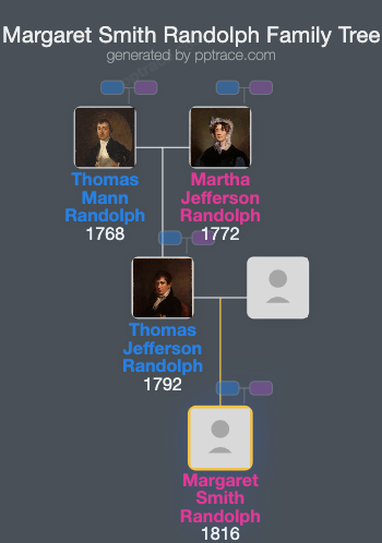 Margaret Smith Randolph family tree overview