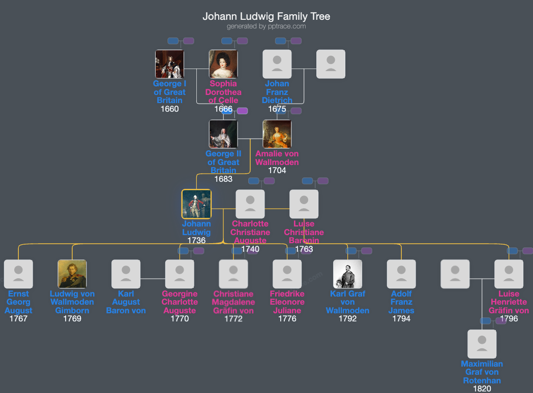 Johann Ludwig, Reichsgraf Von Wallmoden-Gimborn family tree overview
