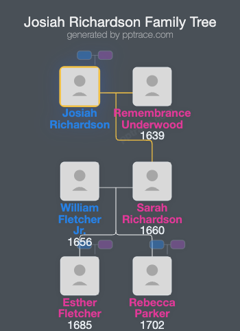 Josiah Richardson family tree overview