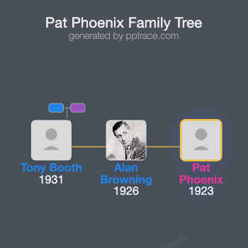 Pat Phoenix family tree overview