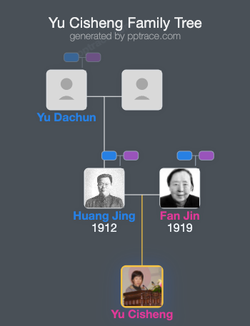 Yu Cisheng family tree overview