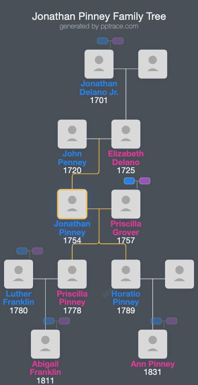 Jonathan Pinney family tree overview