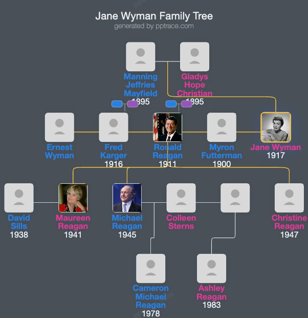 Jane Wyman family tree overview
