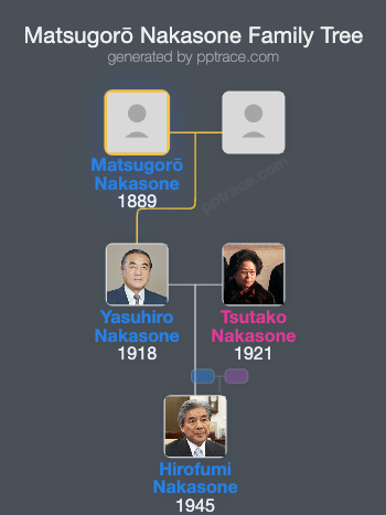 Matsugorō Nakasone family tree overview