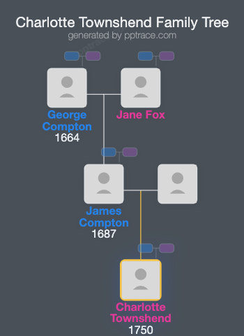 Charlotte Townshend, Viscountess Townshend family tree overview