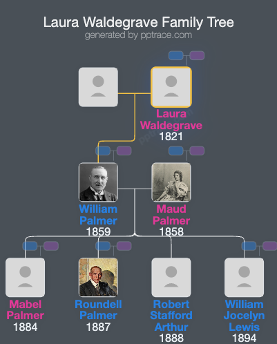 Laura Waldegrave family tree overview