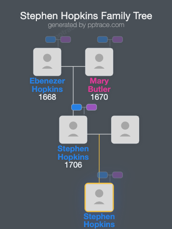 Stephen Hopkins, Jr. family tree overview