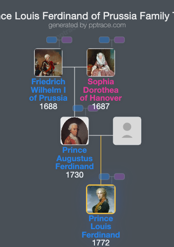 Prince Louis Ferdinand Of Prussia family tree overview