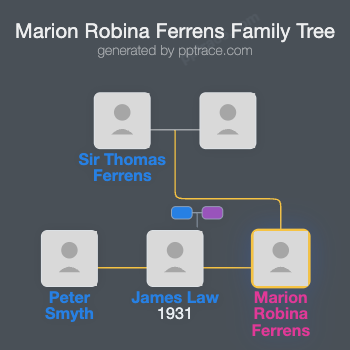 Marion Robina Ferrens family tree overview