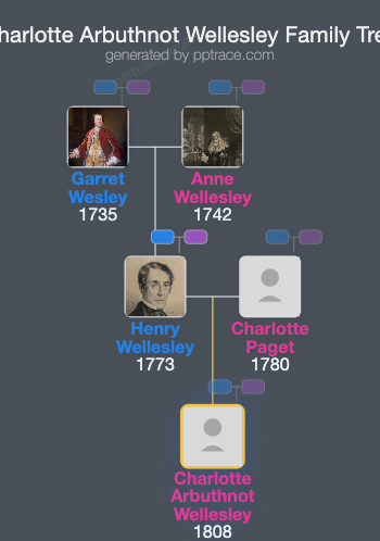 Charlotte Arbuthnot Wellesley family tree overview