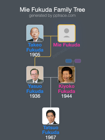 Mie Fukuda family tree overview