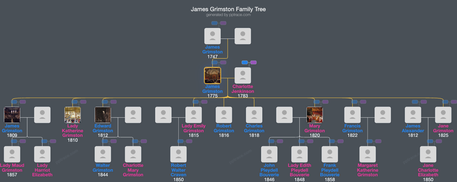 James Grimston, 1st Earl Of Verulam family tree overview