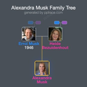 Alexandra Musk family tree overview