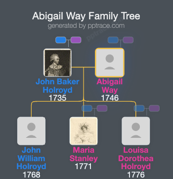 Abigail Way family tree overview