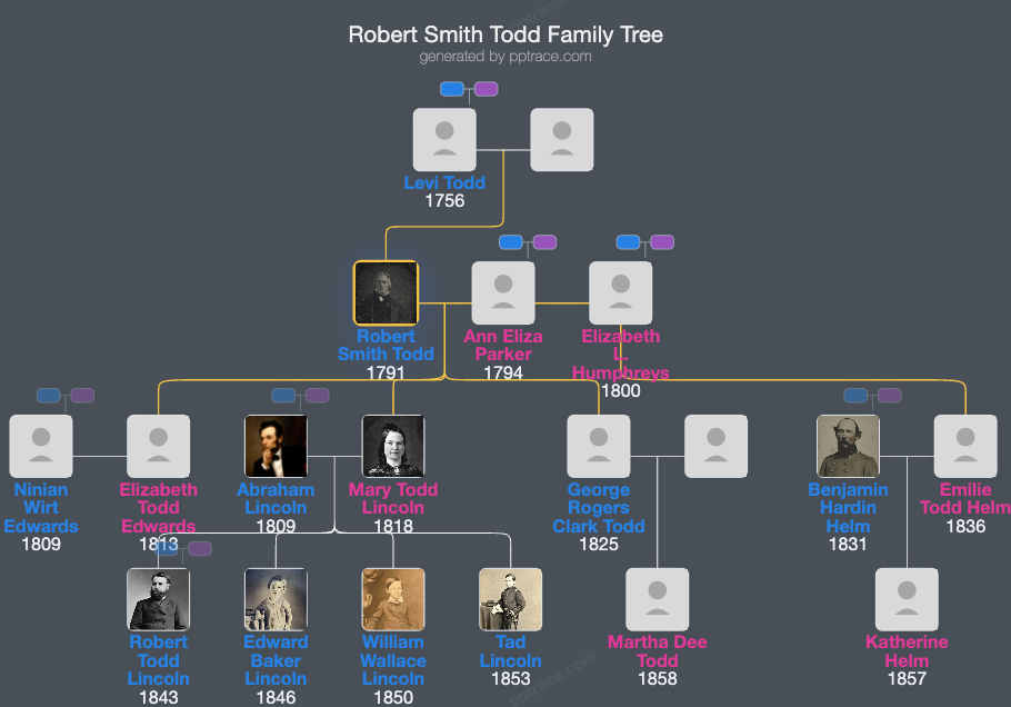 Robert Smith Todd family tree overview