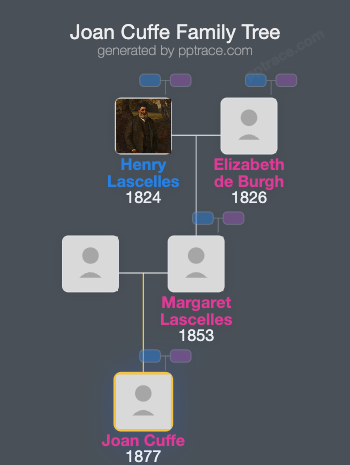 Joan Cuffe family tree overview
