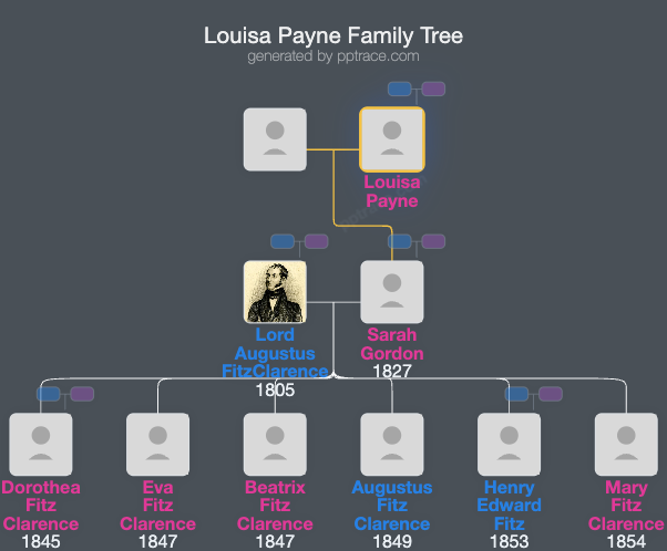 Louisa Payne family tree overview