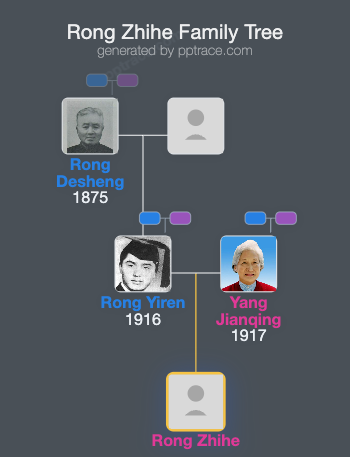 Rong Zhihe family tree overview