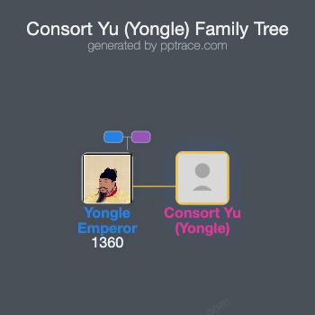 Consort Yu (Yongle) family tree overview