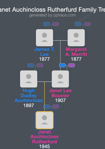 Janet Auchincloss Rutherfurd family tree overview