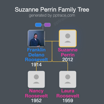Suzanne Perrin family tree overview