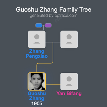 Guoshu Zhang family tree overview