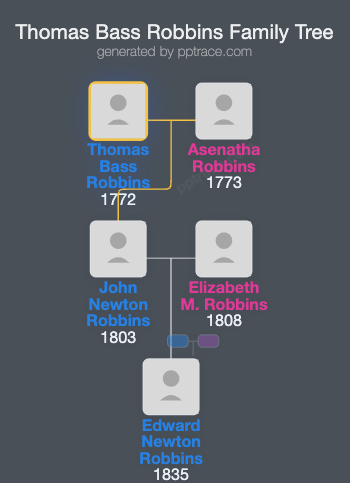 Thomas Bass Robbins family tree overview
