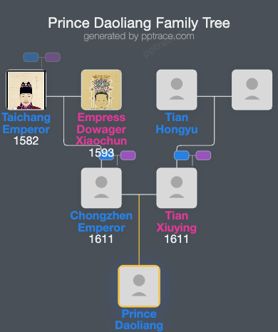 Prince Daoliang family tree overview